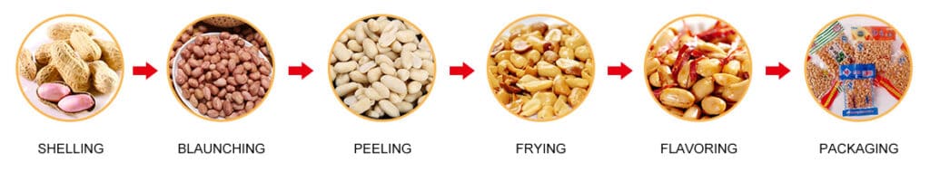 Processus de fabrication d'arachide frite