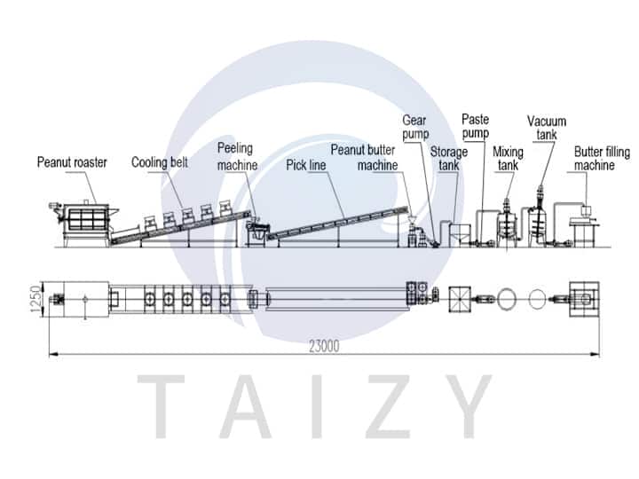 Structure of peanut butter production line