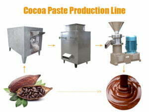 ligne de production de pâte de cacao